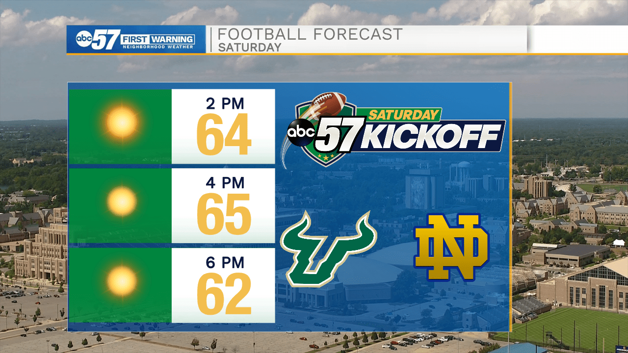 Cold temperatures tomorrow, Dry weather into next week